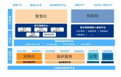 新技術驅動變革，創業慧康發布多態智聯服務產品，開啟智慧醫院建設新篇章